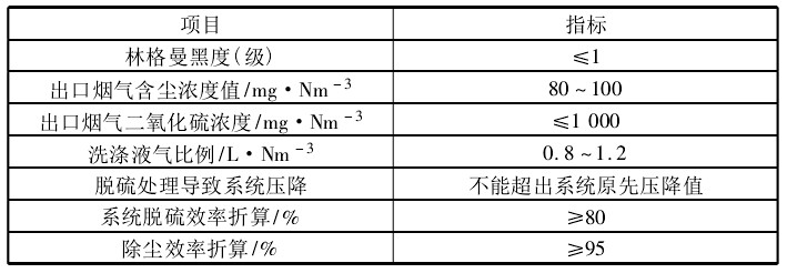 表2鍋爐系統改造設計指標