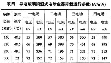 導(dǎo)電玻璃鋼濕式電除塵器不同鍋爐負(fù)荷下的運(yùn)行數(shù)據(jù)
